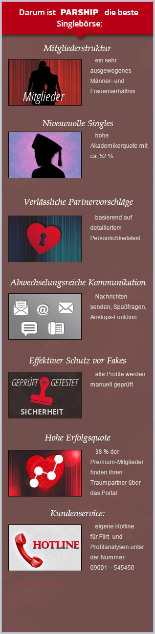 Informationen und Fakten zur besten Singlebörse PARSHIP